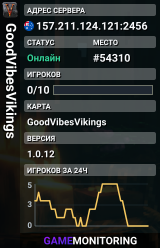 GoodVibesVikings