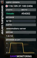sewomukeru server