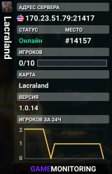 Lacraland