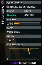 Valhunnies