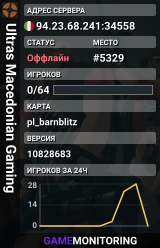 Ultras Macedonian Gaming