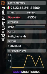Pool of AciD ={X}=
