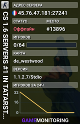 CS 1.6 SERVERS #1 IN TATARSTAN