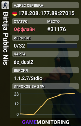 Birtija Public Nis