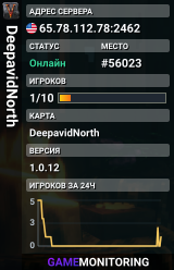DeepavidNorth