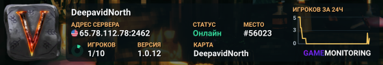 DeepavidNorth