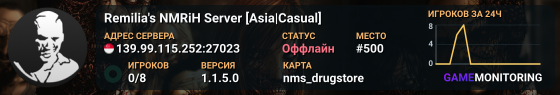 Remilia's NMRiH Server [Asia|Casual]