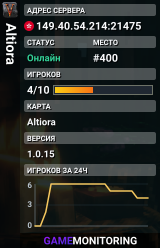 Altiora