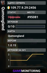 Qumongland