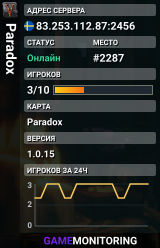 Paradox