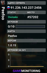 Peefoo