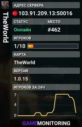 TheWorld