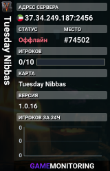 Tuesday Nibbas