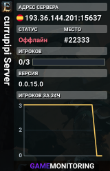 currupipi Server