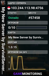 My New Server by SurvivalServers.com