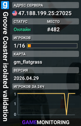 Groove Coaster isolated validation