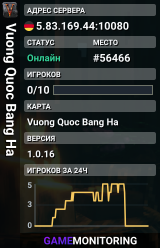 Vuong Quoc Bang Ha