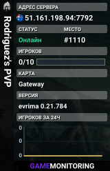 Rodriguez's PVP