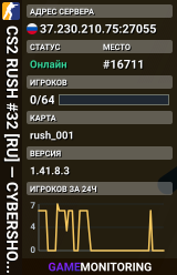 CS2 RUSH #32 [RU] — CYBERSHOKE.NET