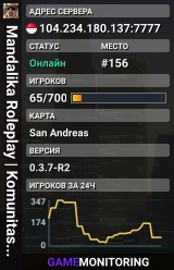Mandalika Roleplay | Komunitas SAMP indonesia