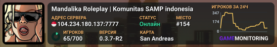 Mandalika Roleplay | Komunitas SAMP indonesia