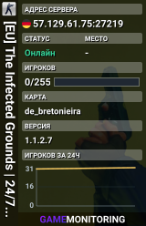 [EU] The Infected Grounds | 24/7 ZP