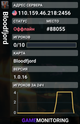 Bloodfjord