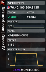 Dakurori.com | Oscar IV