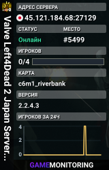 Valve Left4Dead 2 Japan Server (srcds1023-tyo3.144.115)