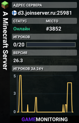 A Minecraft Server