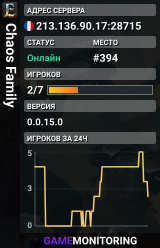 Chaos Family