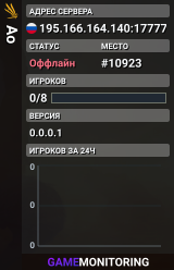 Ao