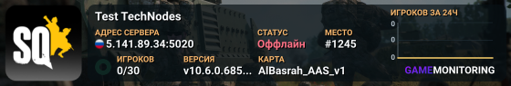 Test TechNodes