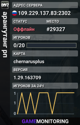 арангутанг рп