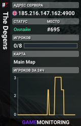 The Degens