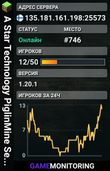 A Star Technology PiglinMine Server