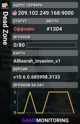 Dead Zone