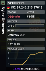 Nylex Unturnov