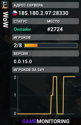 WoW