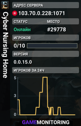 Cyber Nursing Home