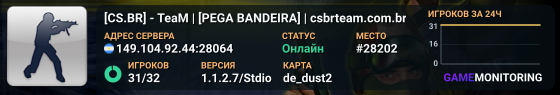 ADP|Comunidade Portuguesa D*@migos [PREMIER RATING CS2]