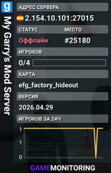 My Garry's Mod Server
