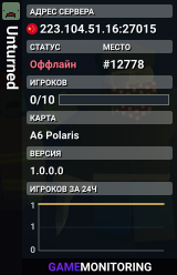Unturned