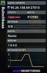 Bulochkaaa