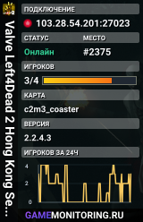 Valve Left4Dead 2 Hong Kong Server (srcds1032-hkg1.141.9)