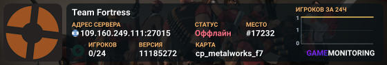 Team Fortress
