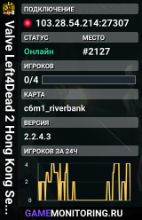 Valve Left4Dead 2 Hong Kong Server (srcds1028-hkg1.141.293)