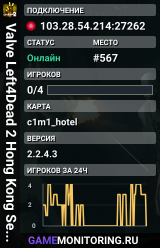 Valve Left4Dead 2 Hong Kong Server (srcds1028-hkg1.141.248)