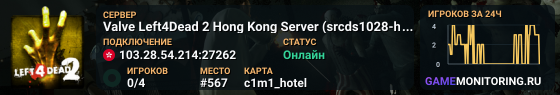 Valve Left4Dead 2 Hong Kong Server (srcds1028-hkg1.141.248)
