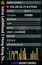 Valve Left4Dead 2 Hong Kong Server (srcds1028-hkg1.141.48)